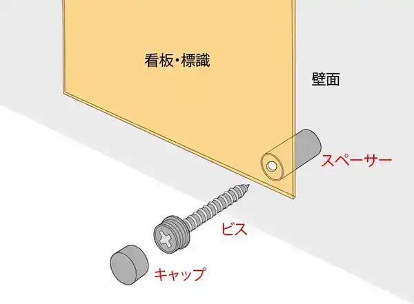 化粧ビス 詳細図2：構造